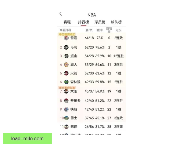 从数据到关键战表现深度解析詹姆斯与杜兰特生涯季后赛效率对比谁更全面 从数据到关键战表现深度解析詹姆斯与杜兰特生涯季后赛效率对比谁更全面